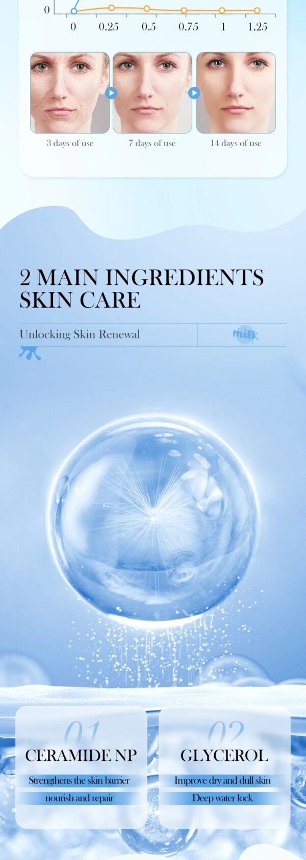 🌸 Milk Skin Care Set - Nourish & Brighten Your Skin! 🌸