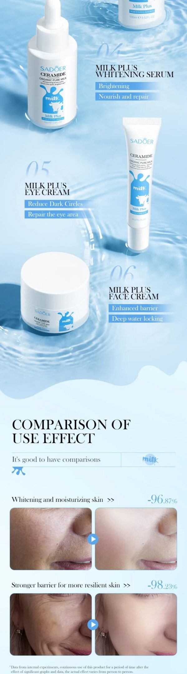 🌸 Milk Skin Care Set - Nourish & Brighten Your Skin! 🌸